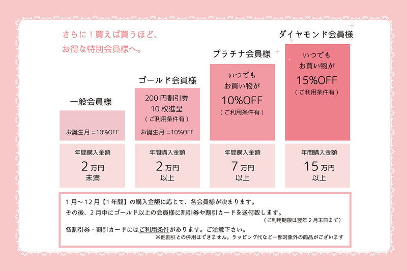 カード会員ランク簡易.jpg